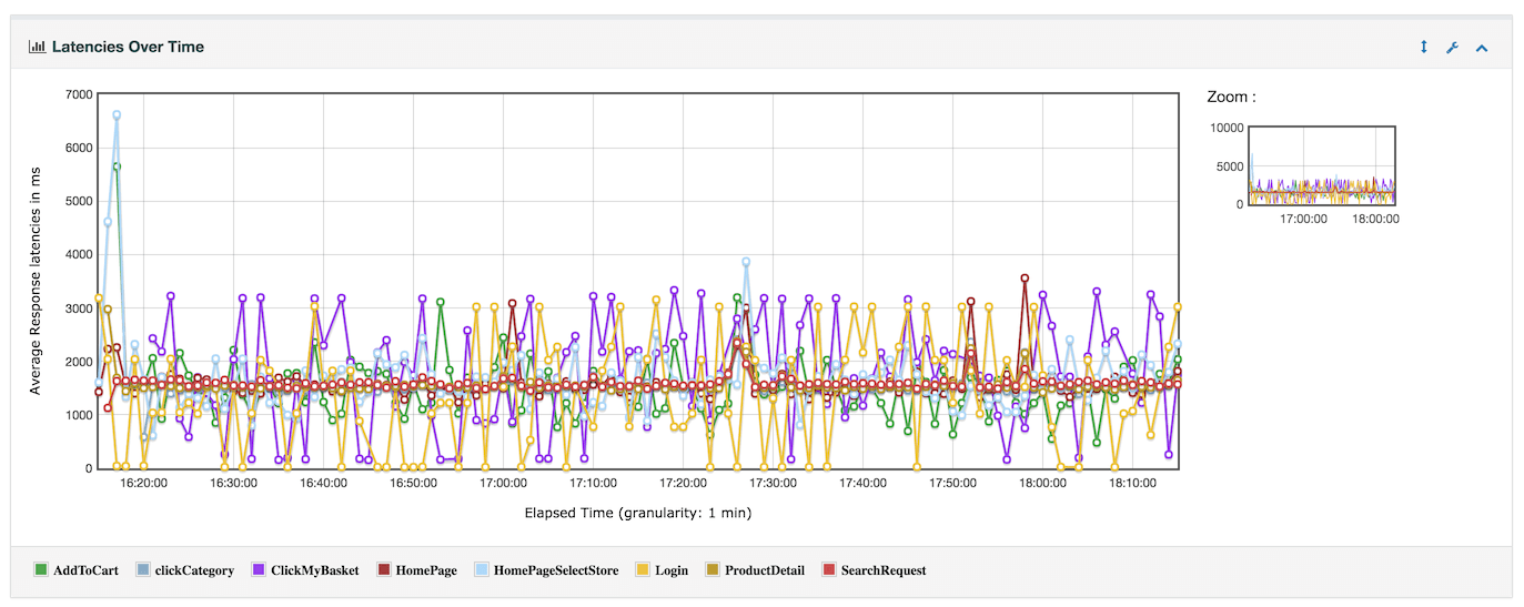report_latencies_over_time
